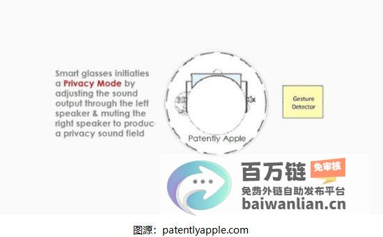 搭载创新音频隐私模式 提升穿戴设备的安全性 苹果推出智能戒指专利 (搭载创新音频的软件)