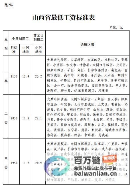 最新调整细则重磅公布 2025 山西长标题 年起实施！山西省最低工资标准全面更新 (新规调整)